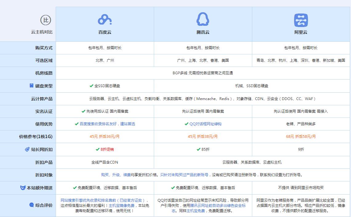和龙云主机代理对比.jpg